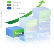 CURS DEMONSTRATIV "Analiza de business, Operatiuni si Management de proiect"